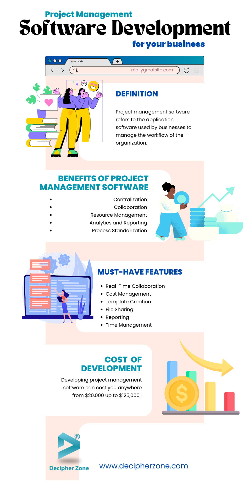 Project Management Software Development